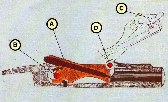 Diagrama del Trapdoor mostrando el obturador A, bloqueando el rodillo B, mediante una palanca C, colocada en la cubierta del cierre, el punto D, es el lugar donde pivota todo el sistema