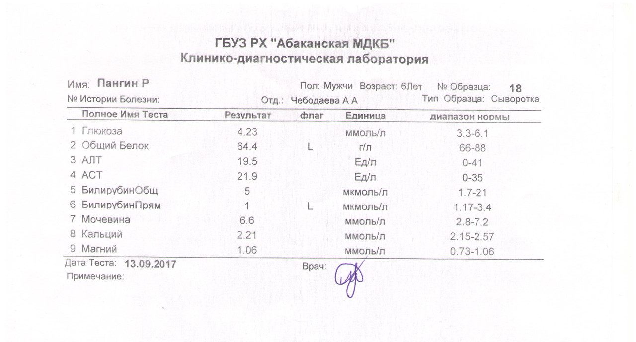 Результат сыворотки. Тест на глюкозу КДЛ. Piccolo биохимия 13. Результаты флаг единица.