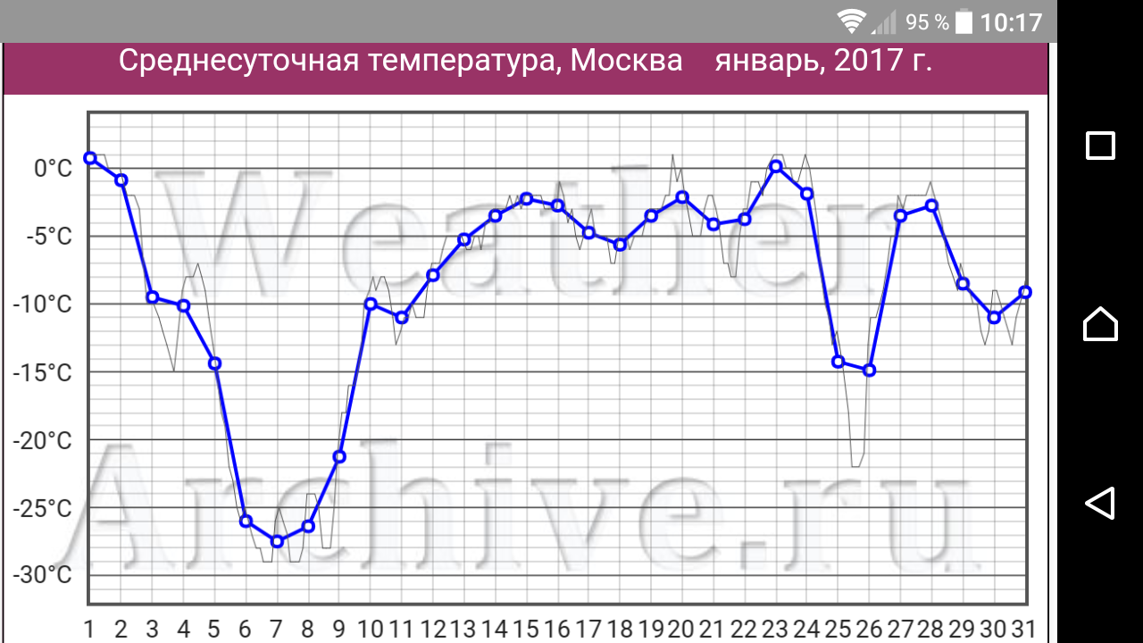 Температура в москве карта