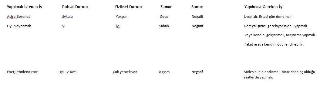 Resim